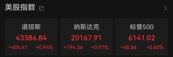 财牛股配 美联储重磅发声！美股逼近历史新高，小米股价大涨！英伟达一篇博文，一家公司暴涨171%！