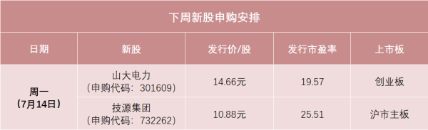 大鑫优配资讯 明天，全球HMB原料龙头来了