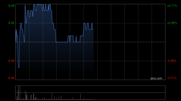 上证速配 交银国际：维持周大福创建目标价9.42港元 评级“买入”