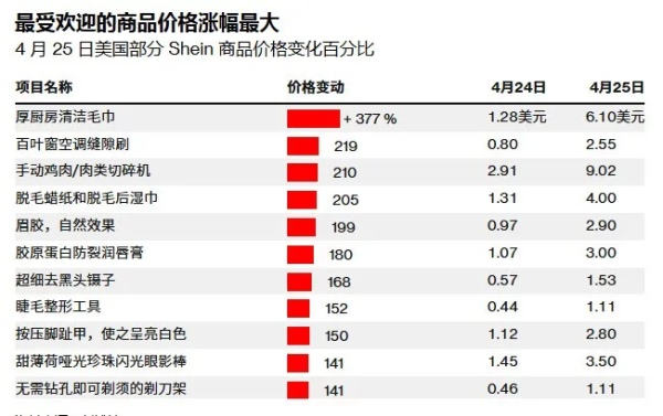 鑫策略 美国突发：最高涨价377%！美豆净销售量“腰斩”！特朗普最新支持率公布